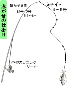 アオリ仕掛け